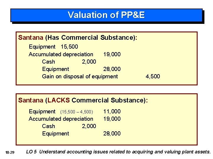 Valuation of PP&E Santana (Has Commercial Substance): Equipment 15, 500 Accumulated depreciation 19, 000
