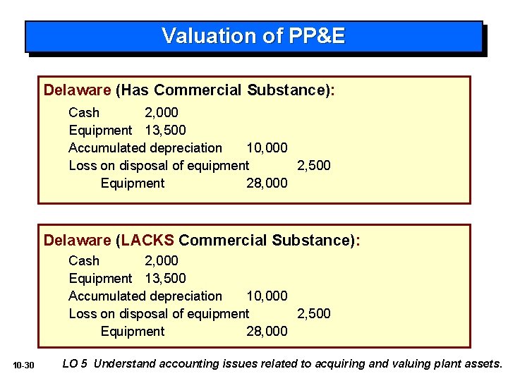 Valuation of PP&E Delaware (Has Commercial Substance): Cash 2, 000 Equipment 13, 500 Accumulated