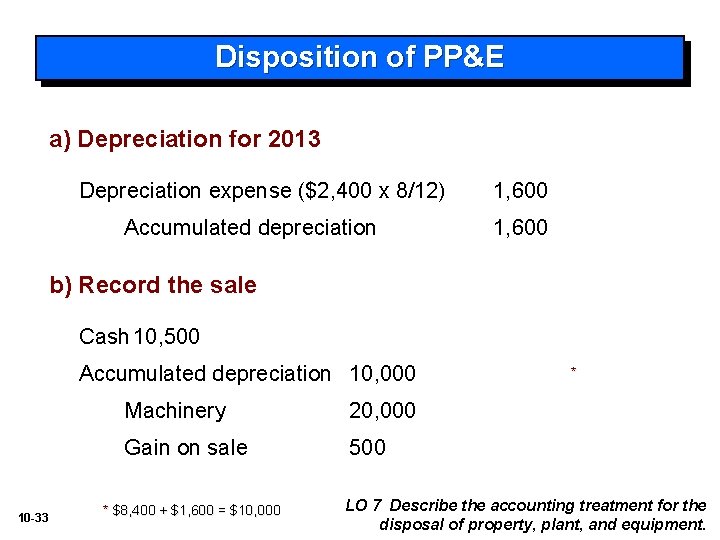 Disposition of PP&E a) Depreciation for 2013 Depreciation expense ($2, 400 x 8/12) Accumulated