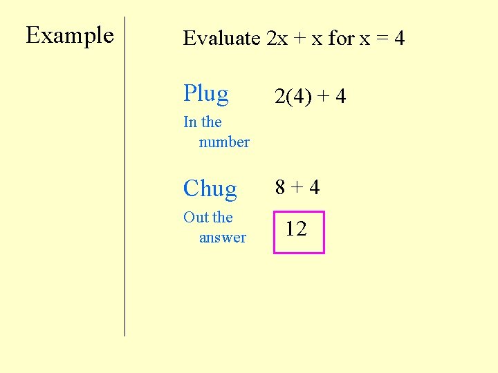 Example Evaluate 2 x + x for x = 4 Plug 2(4) + 4