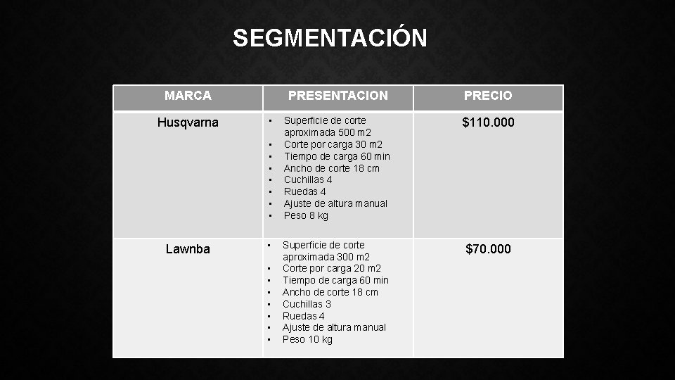 SEGMENTACIÓN MARCA Husqvarna • • Lawnba • • PRESENTACION PRECIO Superficie de corte aproximada