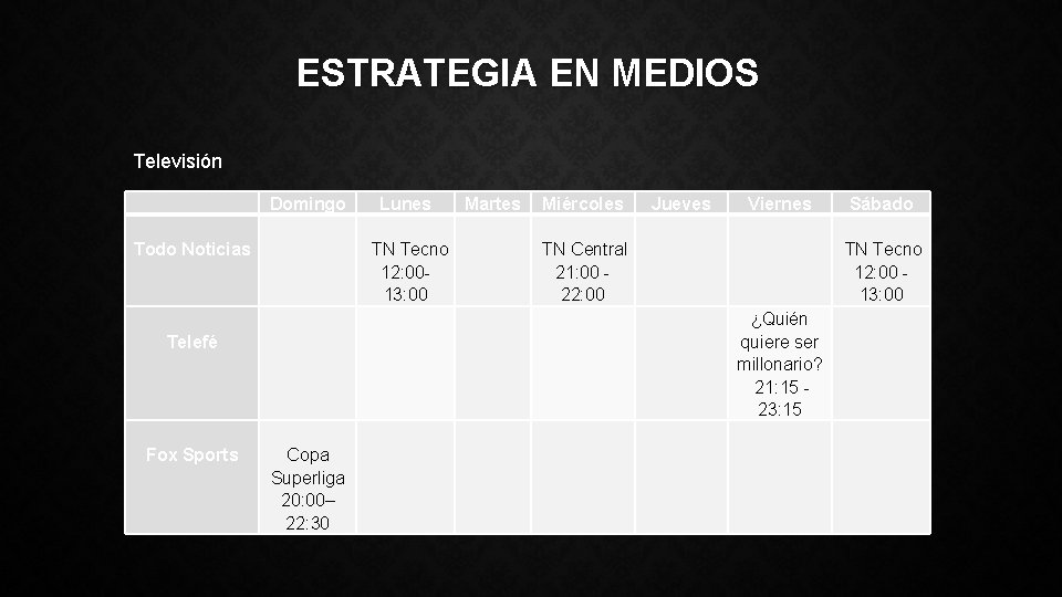 ESTRATEGIA EN MEDIOS Televisión Domingo Todo Noticias TN Tecno 12: 0013: 00 Martes Miércoles