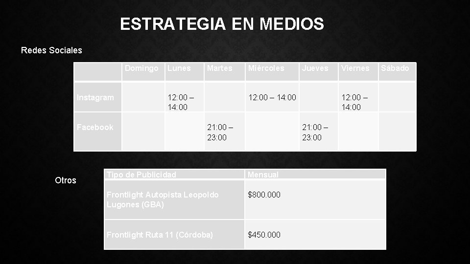 ESTRATEGIA EN MEDIOS Redes Sociales Domingo Instagram Lunes 12: 00 – 14: 00 Facebook ESTRATEGIA EN MEDIOS Redes Sociales Domingo Instagram Lunes 12: 00 – 14: 00 Facebook