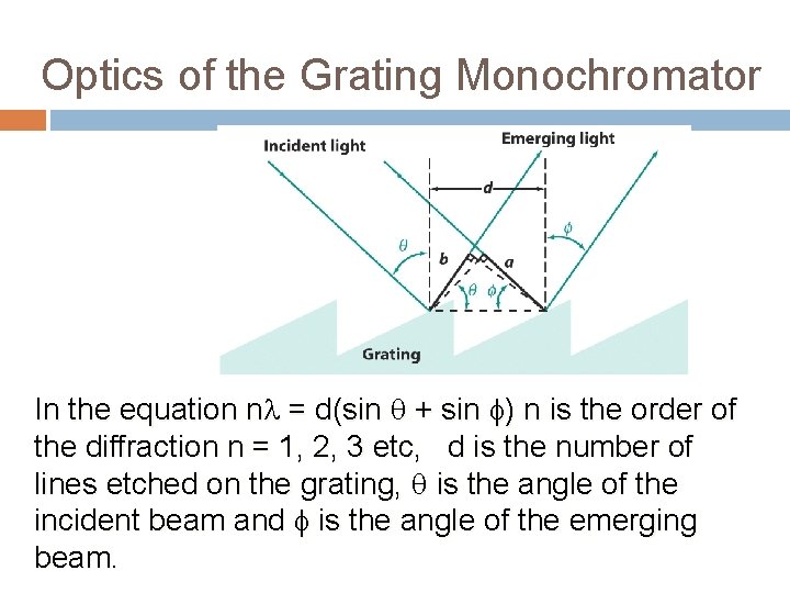 Optics of the Grating Monochromator In the equation n = d(sin + sin )