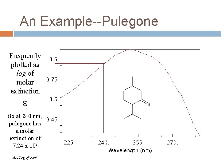 An Example--Pulegone Frequently plotted as log of molar extinction So at 240 nm, pulegone