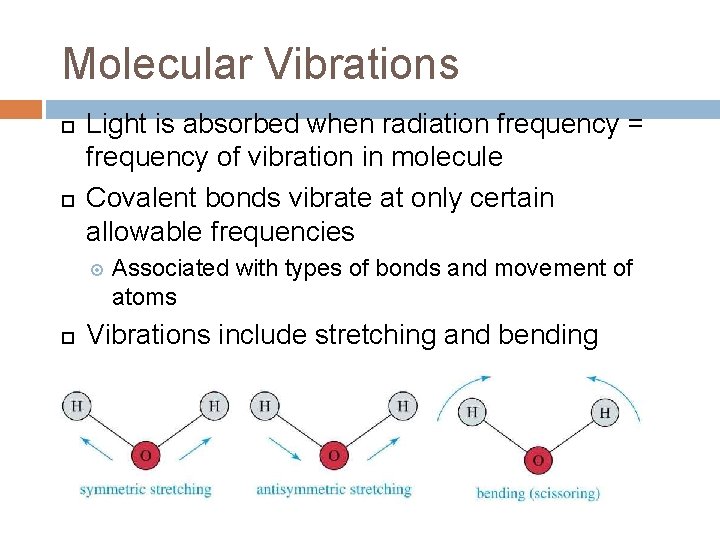 Molecular Vibrations Light is absorbed when radiation frequency = frequency of vibration in molecule