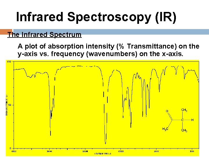 Infrared Spectroscopy (IR) The Infrared Spectrum A plot of absorption intensity (% Transmittance) on