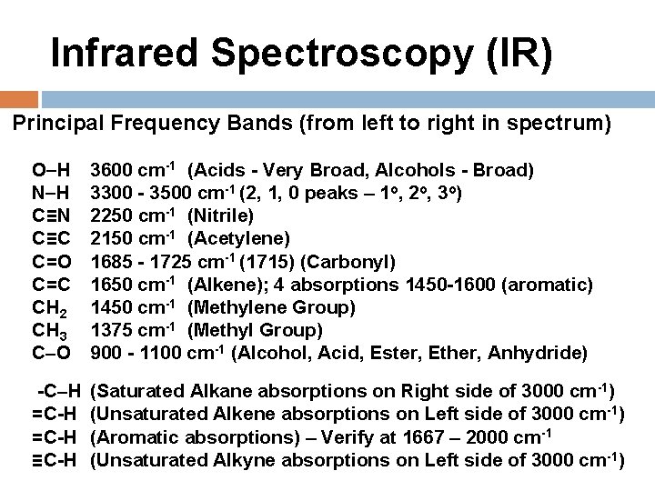 Infrared Spectroscopy (IR) Principal Frequency Bands (from left to right in spectrum) O H