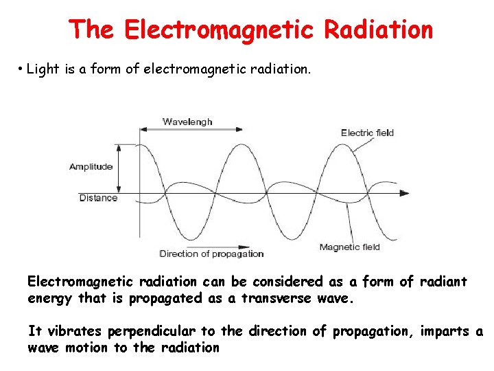 The Electromagnetic Radiation • Light is a form of electromagnetic radiation. Electromagnetic radiation can