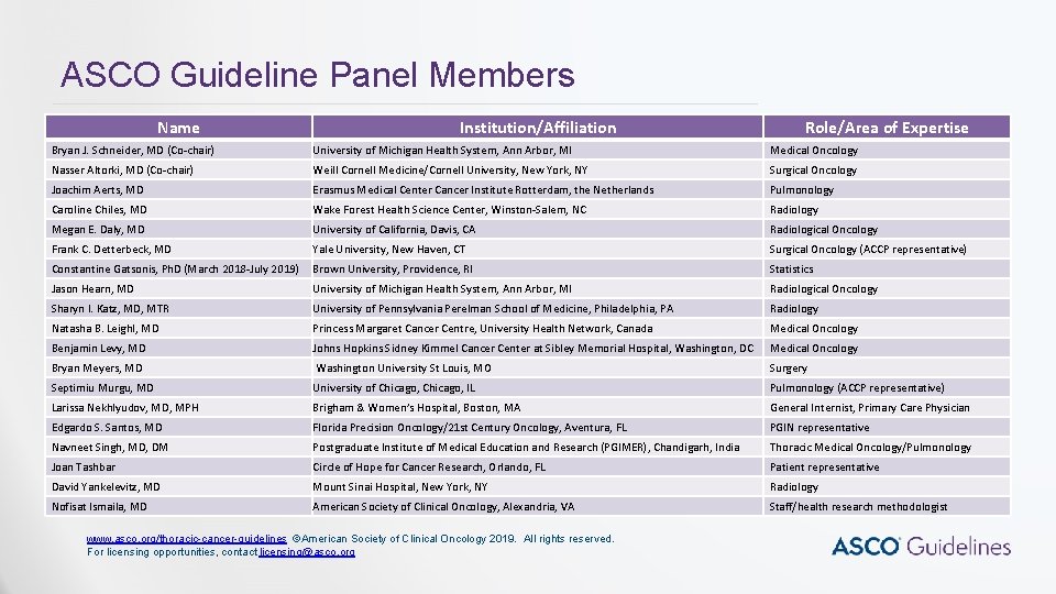 ASCO Guideline Panel Members Name Institution/Affiliation Role/Area of Expertise Bryan J. Schneider, MD (Co-chair) ASCO Guideline Panel Members Name Institution/Affiliation Role/Area of Expertise Bryan J. Schneider, MD (Co-chair)
