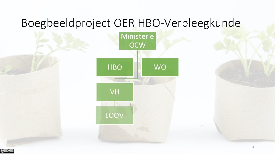 Boegbeeldproject OER HBO-Verpleegkunde Ministerie OCW HBO WO VH LOOV 4 