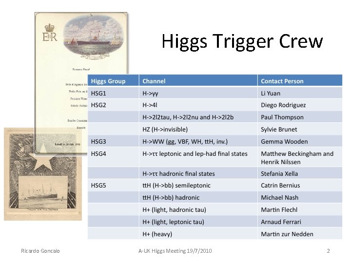 Higgs Trigger Crew Ricardo Goncalo A-UK Higgs Meeting 19/7/2010 2 