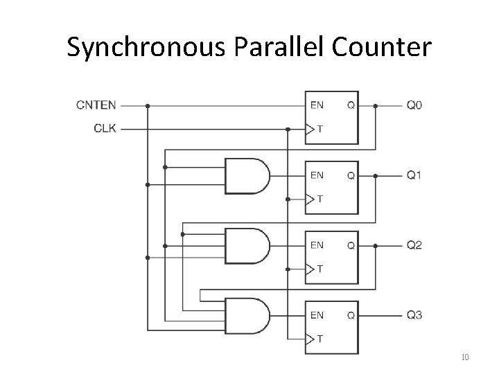 Synchronous Parallel Counter 10 