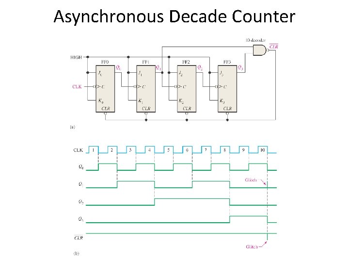 Asynchronous Decade Counter 