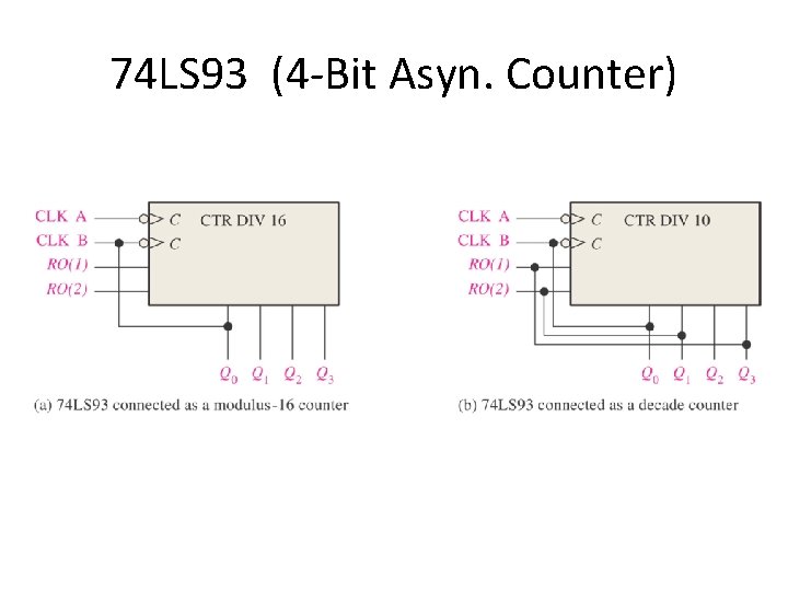 74 LS 93 (4 -Bit Asyn. Counter) 