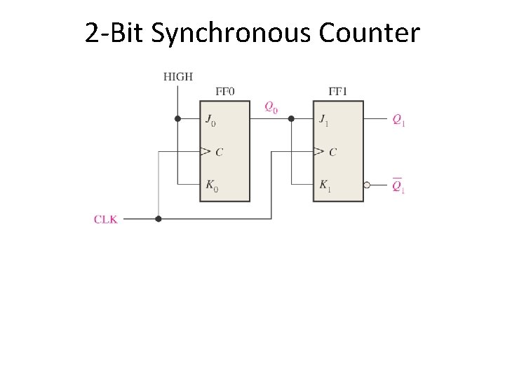 2 -Bit Synchronous Counter 