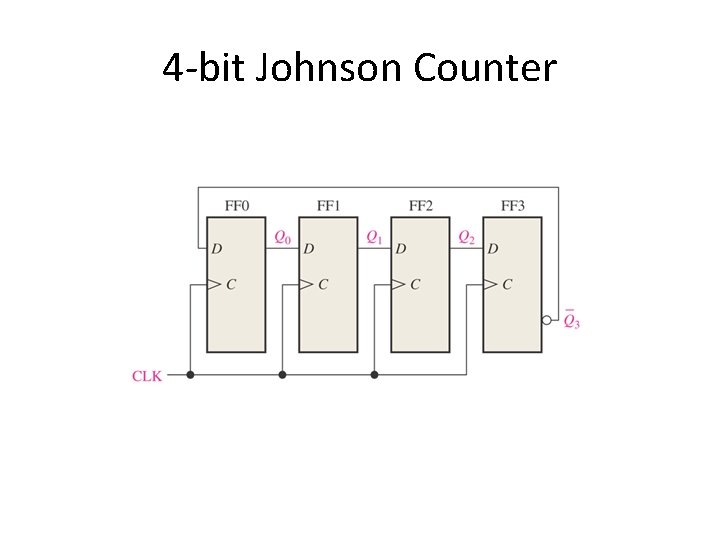 4 -bit Johnson Counter 