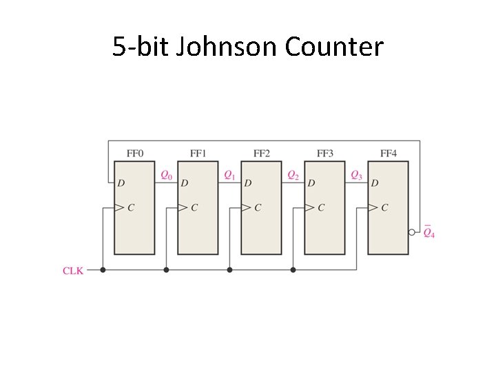 5 -bit Johnson Counter 