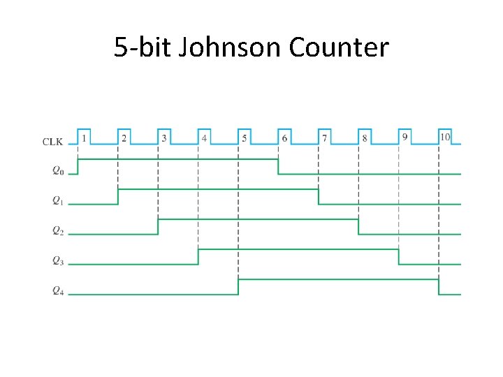 5 -bit Johnson Counter 