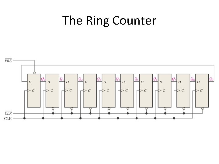 The Ring Counter 