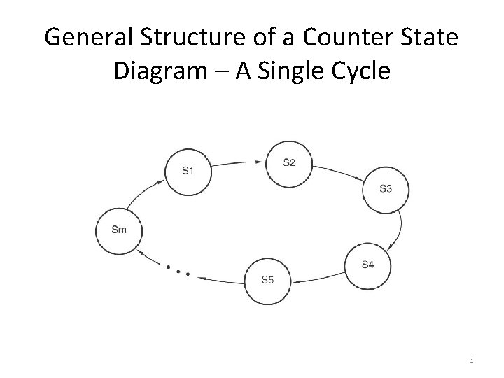 General Structure of a Counter State Diagram – A Single Cycle 4 