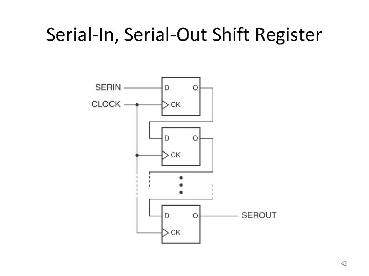 Serial-In, Serial-Out Shift Register 42 