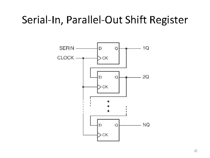 Serial-In, Parallel-Out Shift Register 43 