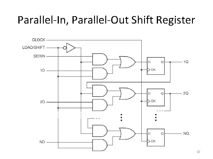 Parallel-In, Parallel-Out Shift Register 45 