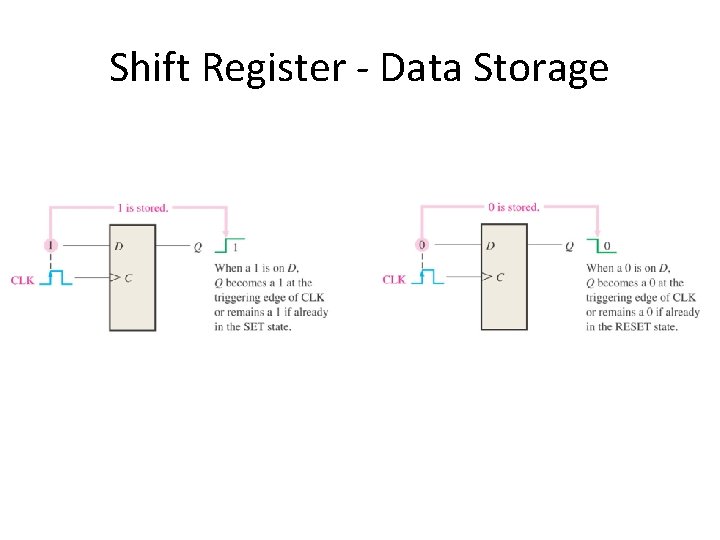 Shift Register - Data Storage 