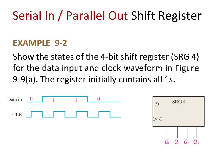 Serial In / Parallel Out Shift Register EXAMPLE 9 -2 Show the states of