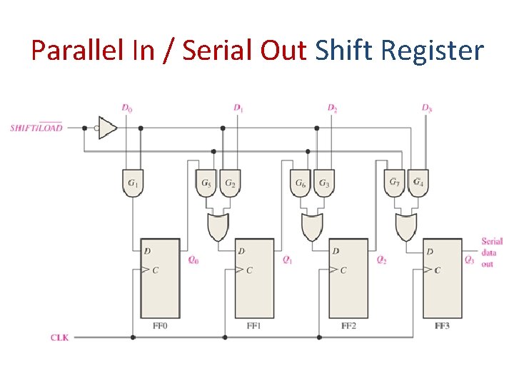 Parallel In / Serial Out Shift Register 