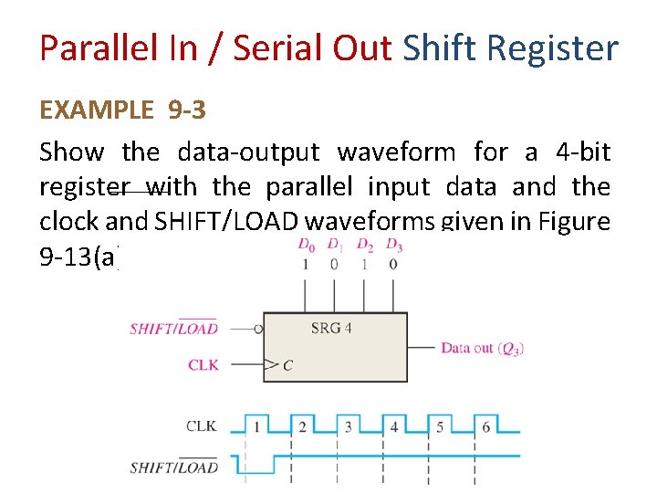 Parallel In / Serial Out Shift Register EXAMPLE 9 -3 Show the data-output waveform