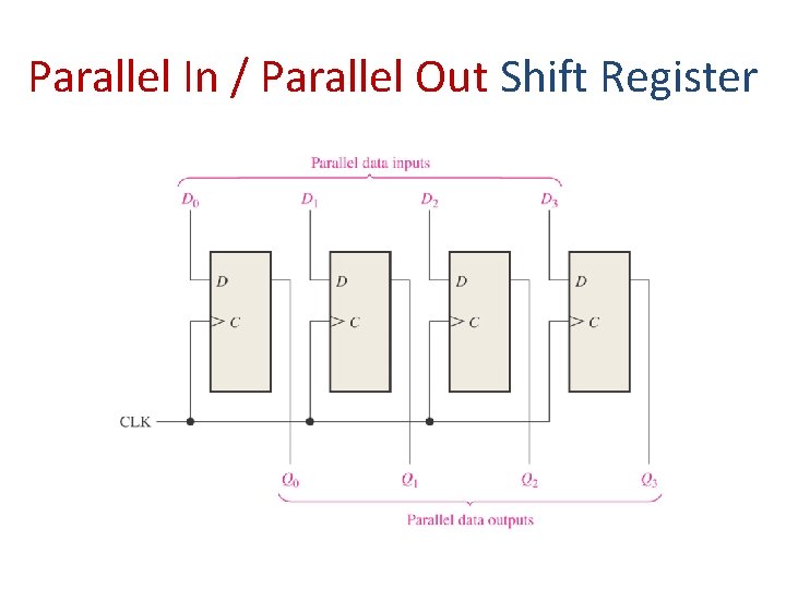 Parallel In / Parallel Out Shift Register 