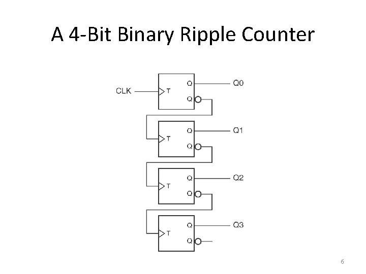 A 4 -Bit Binary Ripple Counter 6 