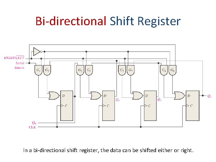 Bi-directional Shift Register In a bi-directional shift register, the data can be shifted either