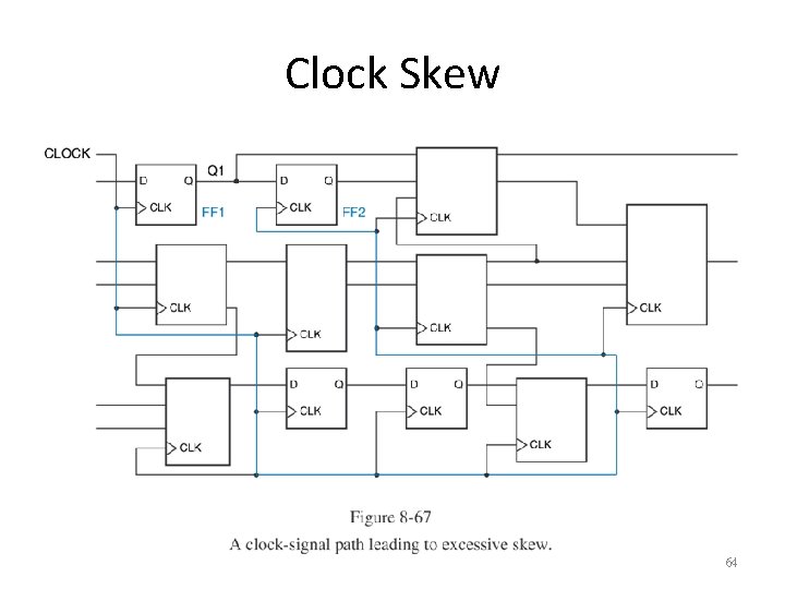 Clock Skew 64 