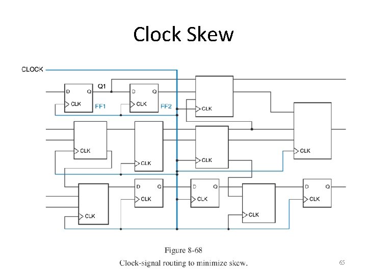 Clock Skew 65 