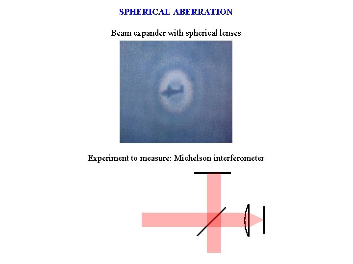 SPHERICAL ABERRATION Beam expander with spherical lenses Experiment to measure: Michelson interferometer 
