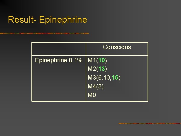 Result- Epinephrine Conscious Epinephrine 0. 1% M 1(10) M 2(13) M 3(6, 10, 15)
