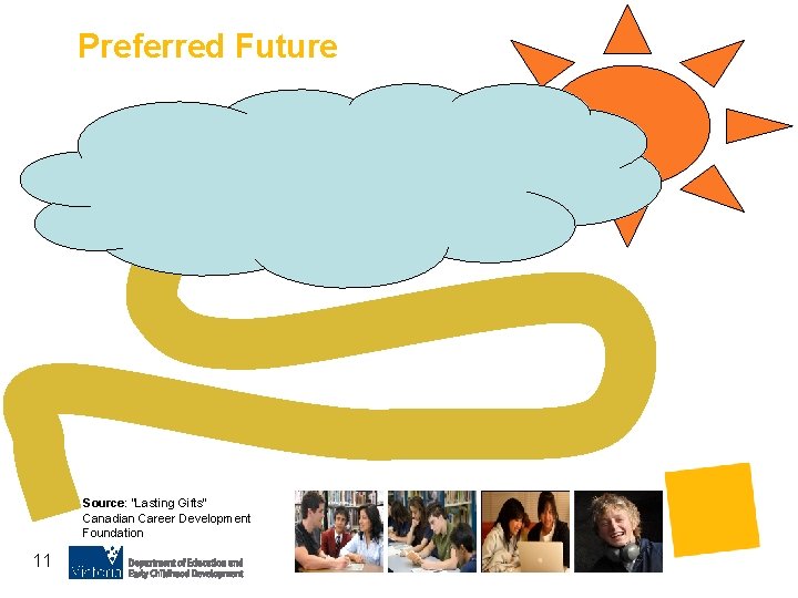 Preferred Future Source: “Lasting Gifts” Canadian Career Development Foundation 11 