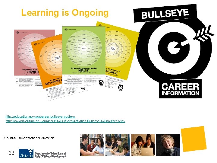 Learning is Ongoing http: //education. gov. au/career-bullseye-posters http: //www. myfuture. edu. au/Assist%20 Others/Activities/Bullseye%20 posters.