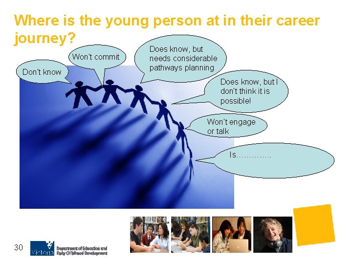 Where is the young person at in their career journey? Won’t commit Don’t know
