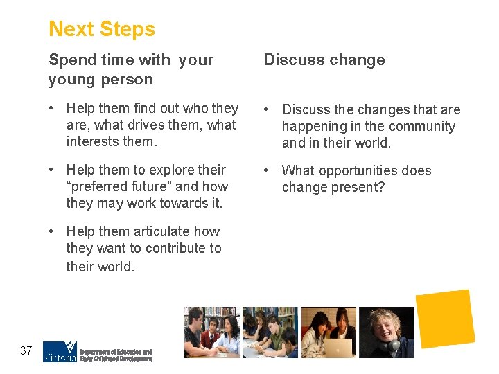 Next Steps Spend time with your young person Discuss change • Help them find