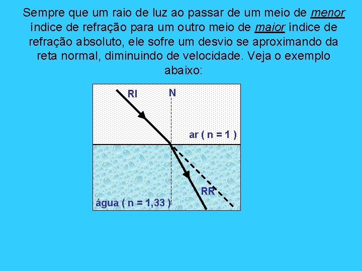 Sempre que um raio de luz ao passar de um meio de menor índice