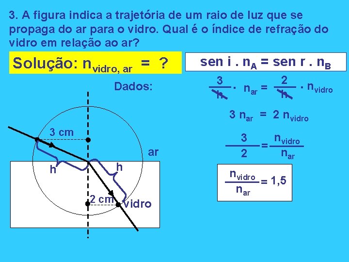 3. A figura indica a trajetória de um raio de luz que se propaga
