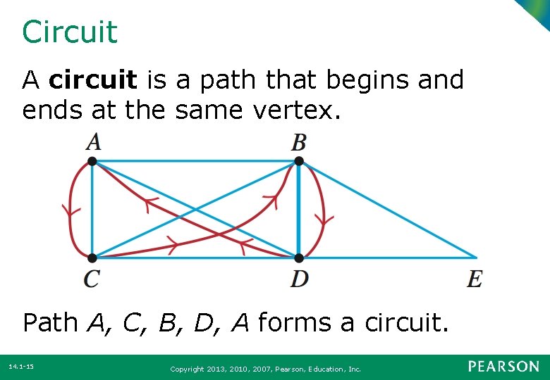 Circuit A circuit is a path that begins and ends at the same vertex.