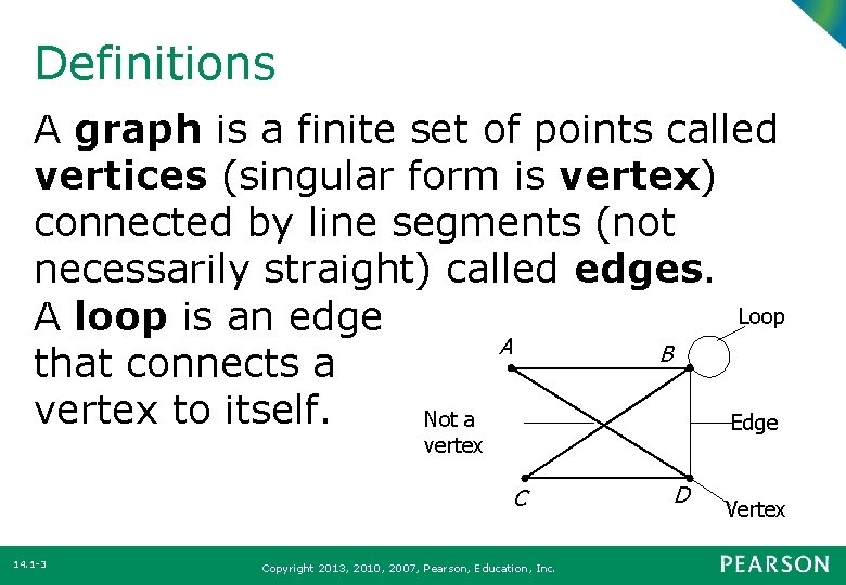 Definitions A graph is a finite set of points called vertices (singular form is