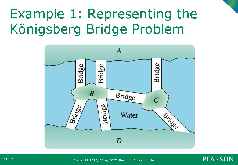 Example 1: Representing the Königsberg Bridge Problem 14. 1 -5 Copyright 2013, 2010, 2007,