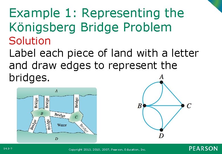 Example 1: Representing the Königsberg Bridge Problem Solution Label each piece of land with