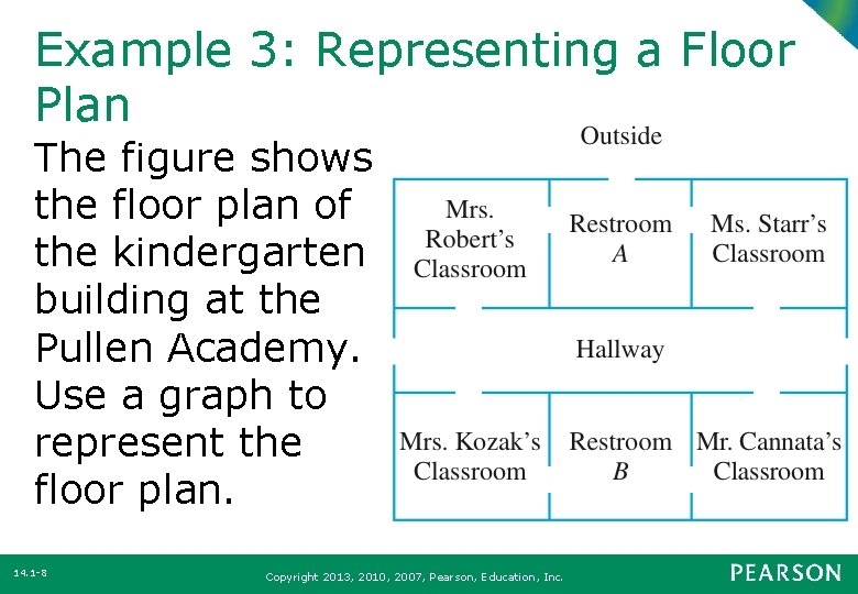 Example 3: Representing a Floor Plan The figure shows the floor plan of the